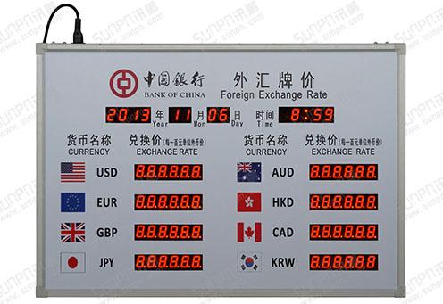 美元人民币远期外汇报价 xlsx USD RMB forward foreign exchange quotation xlsx