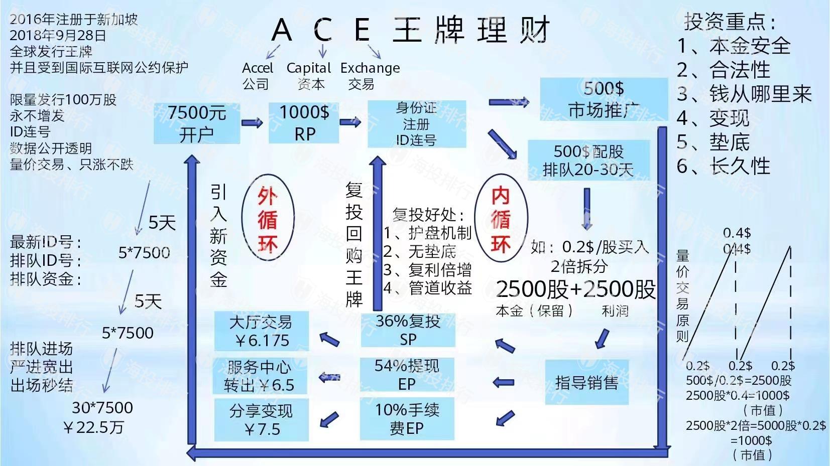ACE Overview-FxGecko