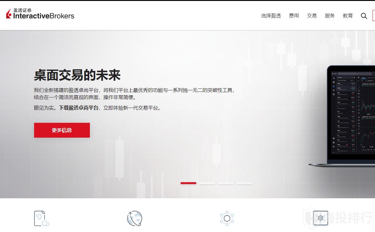 盈透证券Interactive Brokers Perkenalan Perusahaan-FxGecko