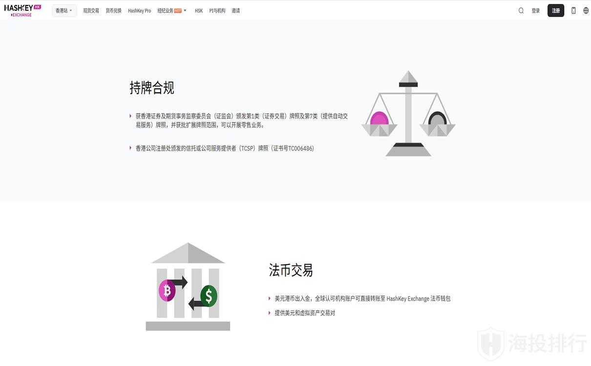 HashKey Exchange 公司介绍-FxGecko