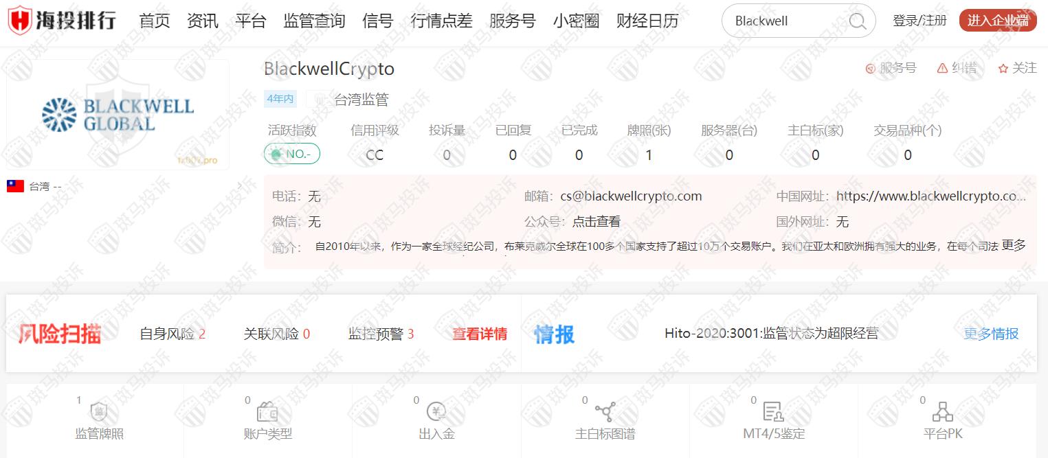 BlackwellCrypto交易平台怎么样？_FxGecko