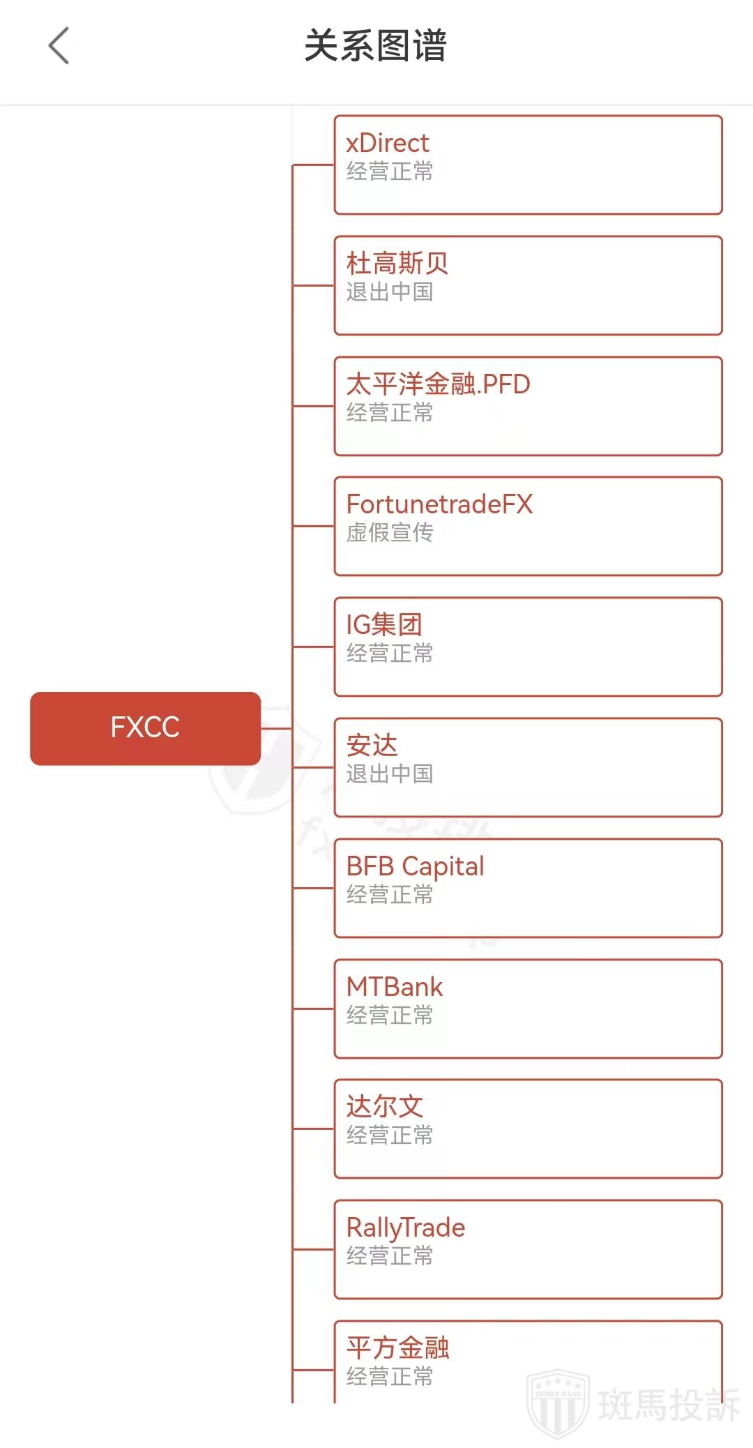 FXCC平台监管合规吗？FXCC好不好？_FxGecko