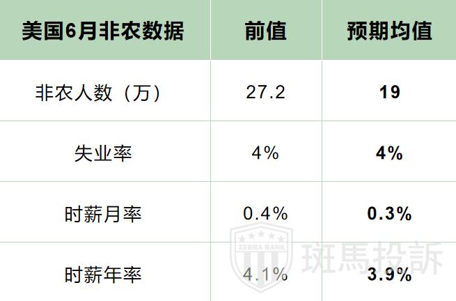 一文读懂美国非农报告：非农看什么？怎么看？有什么影响？有哪些注意事项？-第1张图片-要懂汇圈网